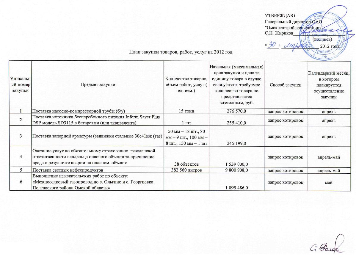 План закупок на 2012 год (от 30.03.12)